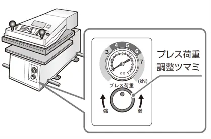 自動&垂直 アイロンヒートプレス機 TP700A 22L - シルクスクリーン