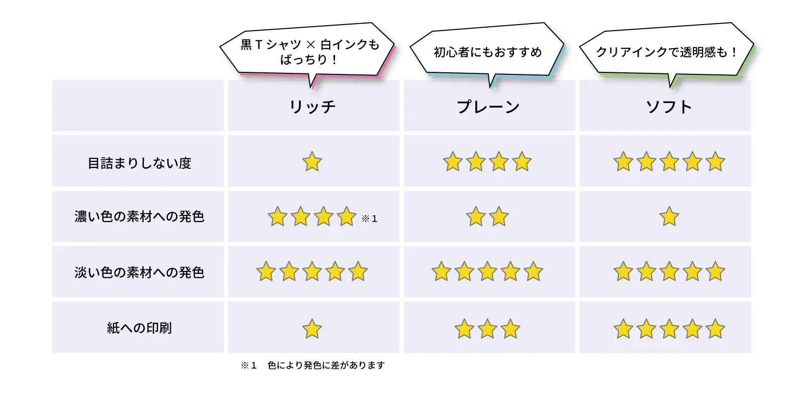 Tシャツくん水性インク素材対応表