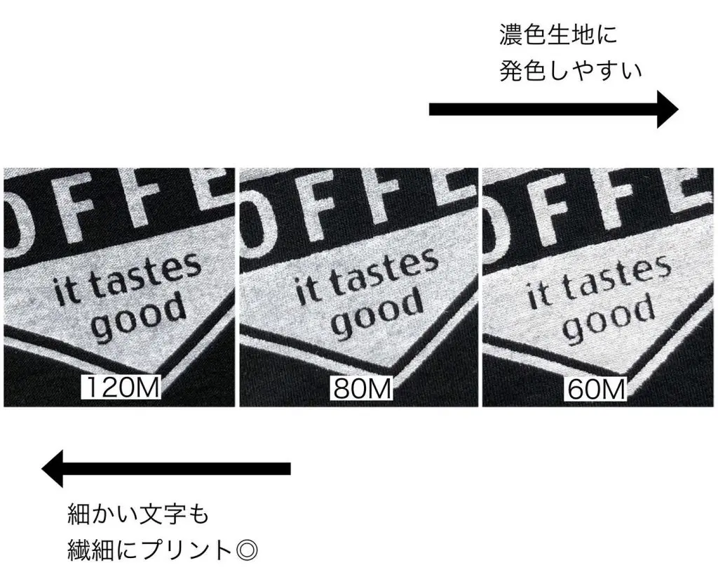 シルクスクリーン 120 80 60メッシュの違いと選び方
