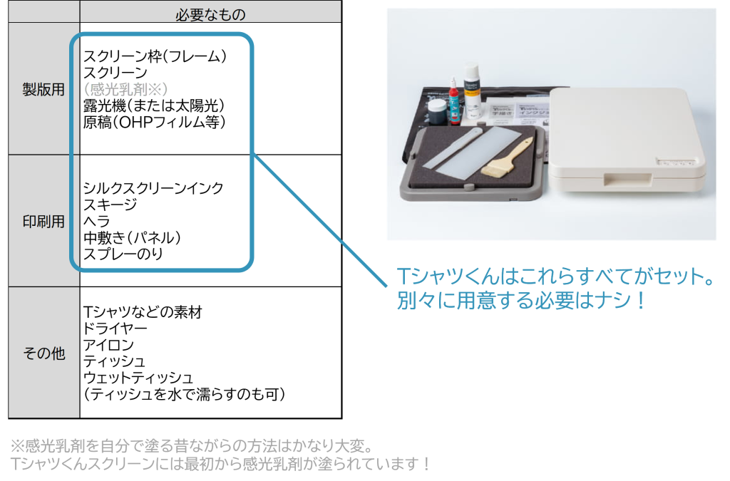 初心者向け】シルクスクリーン印刷に必要な道具と手順を徹底解説 