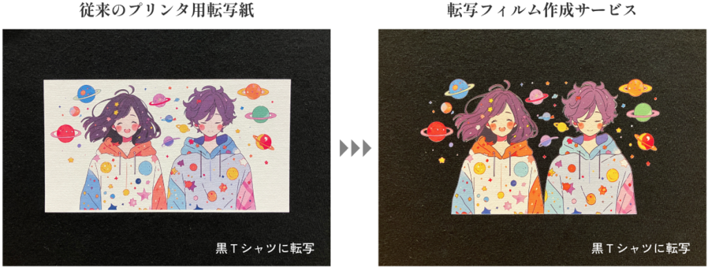 従来の転写紙とDTFプリントの違い